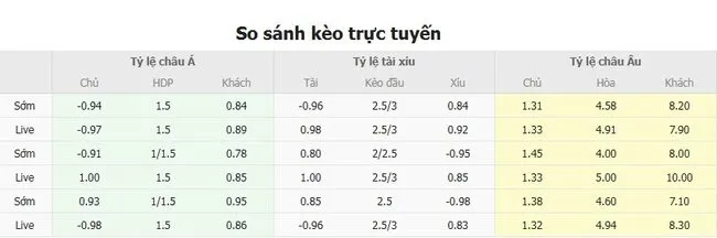 Soi kèo siêu chuẩn Bahia (BA) vs Juventude – 04h30 ngày 28/07 5 Tỷ lệ cược Bahia (BA) vs Juventude do Bong88 niêm yết