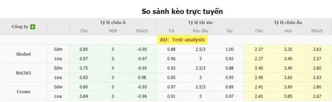 Soi kèo siêu chuẩn Sarpsborg 08 FF vs Rosenborg, 2h300 ngày 18/07 5 Tỷ lệ cược Sarpsborg 08 FF vs Rosenborg do Bong88 niêm yết
