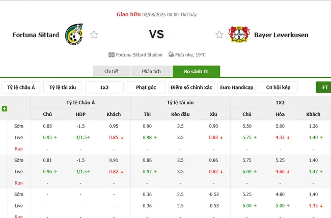 Soi kèo siêu chuẩn Fortuna Sittard vs Bayer Leverkusen – 0h00 ngày 02/08 5 Tỷ lệ cược Fortuna Sittard vs Bayer Leverkusen do Bong88 niêm yết