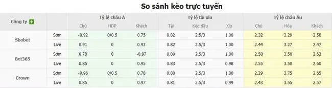 Soi kèo siêu chuẩn Fenerbahce vs SL Benfica – 02h00 ngày 21/08 4 Tỷ lệ cược Fenerbahce vs SL Benfica do Bong88 niêm yết