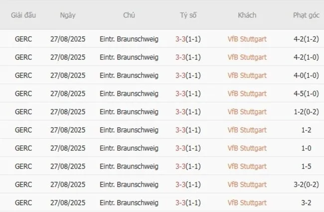Soi kèo siêu chuẩn VfB Stuttgart vs Monchengladbach – 20h30 ngày 30/08 3 nhan dinh vfb stuttgart vs monchengladbach 2